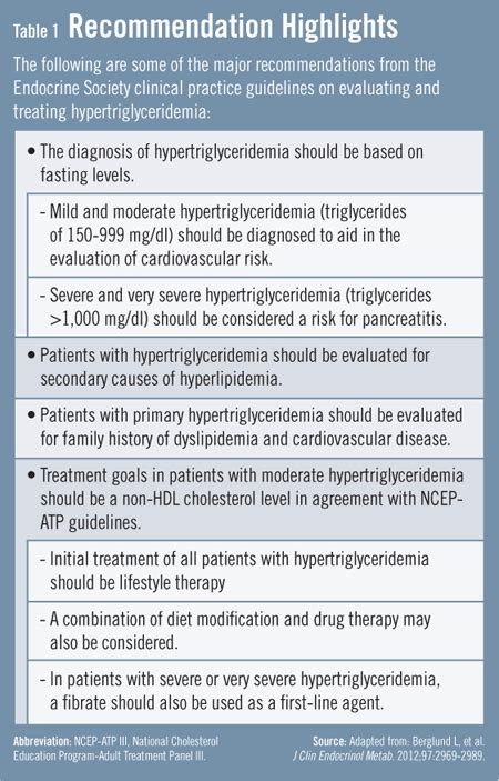 A New Guideline For Treating Hypertriglyceridemia Physician S Weekly