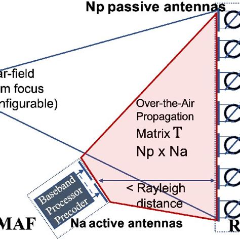 AMAF Patterns. PEM refers the principal eigenmode, i.e., when the AMAF ...