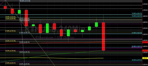 Eth Usd Sally Ho Eth X