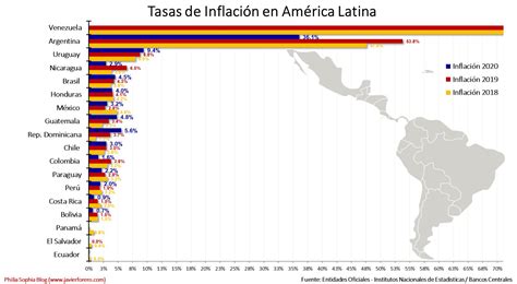 Philia Sophia Javier Forero Histórico De Tasas De Inflación En