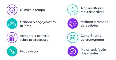 Gestão De Projetos Aprenda Tudo Para Gerenciar Em 5 Passos