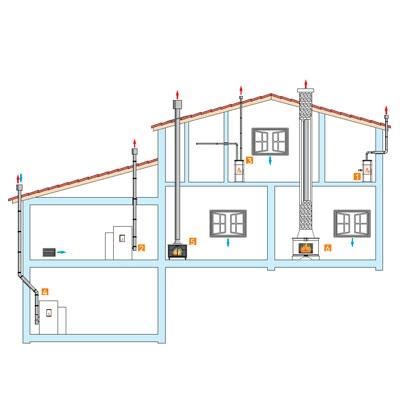 Deflector Antilluvia M Mm Horizontal Inox Pintado Anticalorico