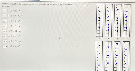 Solved Determine Which Differential Equation Corresponds To Chegg