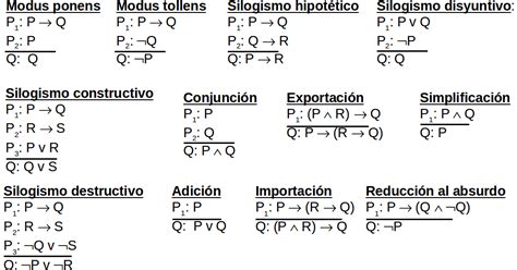 Reglas De Inferencia Logica Ejercicios Resueltos Modus Ponendo Y - Free