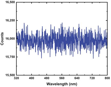 Absorbance Spectroscopy | Absorbance Explained | Ossila