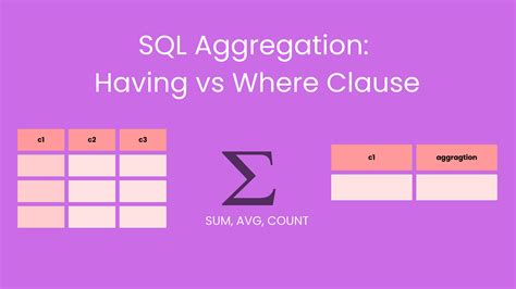 How To Use Having And Where Clause In Sql At Heidi West Blog