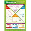 Trigonometry Posters Set Of Daydream Education