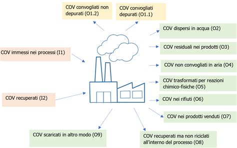 Piano Gestione Solventi Pgs Note Certifico Srl