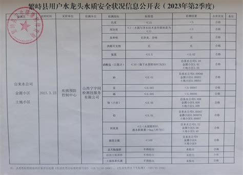 繁峙县用户水龙头水质安全状况信息公开表（2023年第2季度）