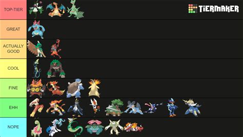 Pokemon Starter Final Evo Tierlist Gen Including Hisui Tier List