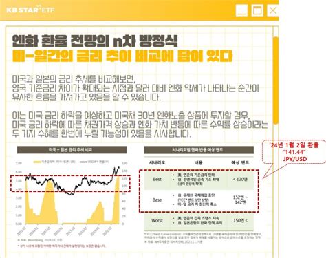 Rise 미국채30년엔화노출합성h 2023년 12월 27일 상장 Etf Homo Economicus