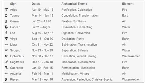 Galactic Zodiac - Ascension Glossary