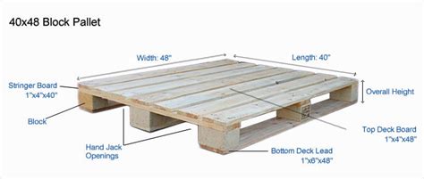 Oakland Pallet Company Inc