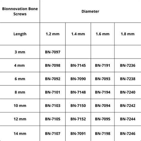 Bionnovation Bone Screws Biomedent