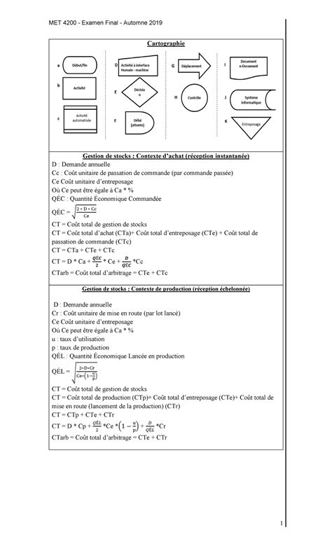 Feuille De Formules Met Final A Met Examen Final