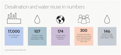 Renewable Energy Future Of Desalination Abdul Latif Jameel®