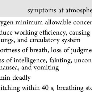 Correspondence between the Oxygen Concentration in the Air and Human ...