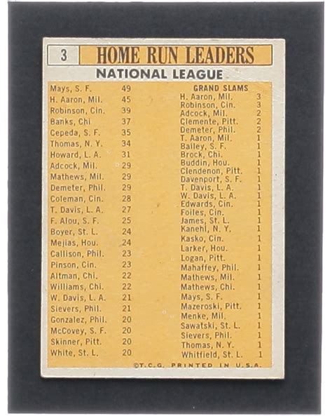 Topps Nl Home Run Leaders Willie Mays Hank Aaron Frank