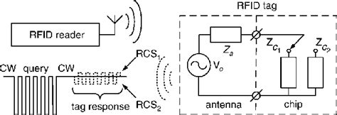 Passive Rfid System And Tag Equivalent Circuit Download Scientific Diagram