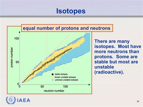 Lecture Basic Nuclear Physics Basic Atomic Structure Ppt