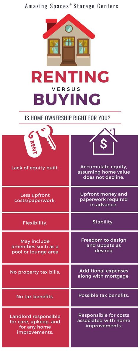 Renting Vs Buying Home Artofit