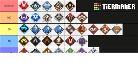 Ranking Apex Legends Badges Tier List Community Rankings Tiermaker