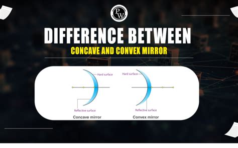 Difference Between Concave And Convex Mirror With Examples