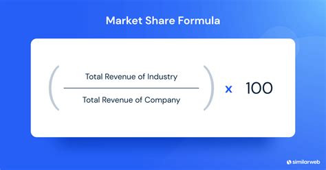 What Is Market Share Definition Formulas And Examples Similarweb