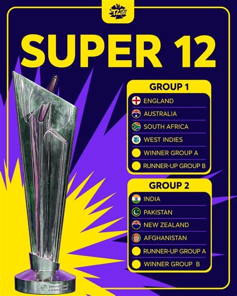 ICC Men's T20 World Cup 2021 Schedule in PDF, Team List, Groups