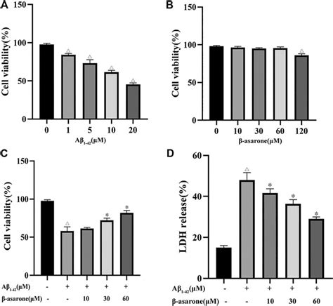 Frontiers β Asarone Ameliorates β Amyloidinduced Neurotoxicity In