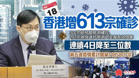 香港新增613宗確診 連續4日降至三位數 香港 大公文匯網