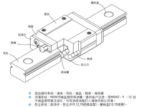 Hiwin上银微型不锈钢导轨mgn9c上银微型导轨mg系列直线导轨上银产品创威达传动科技