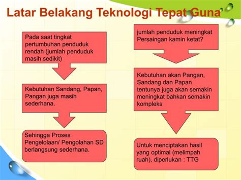 Sosialisasi Dan Promosi Teknologi Tepat Guna Ppt