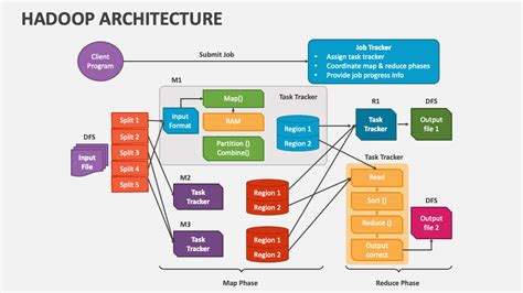 Hadoop Architecture PowerPoint Presentation Slides - PPT Template