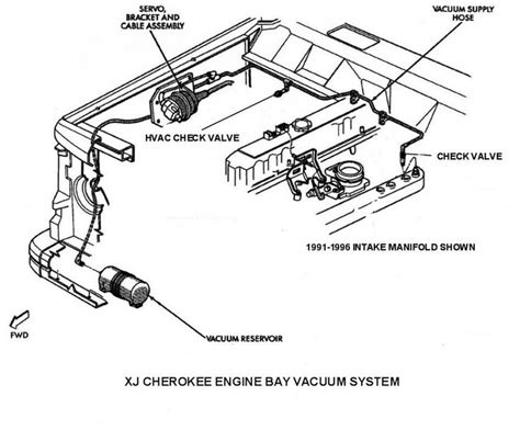 Jeep 4 0 Vacuum Diagram