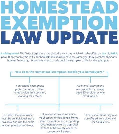 Texas Homestead Exemption Law Update Jo Co Not Just Your