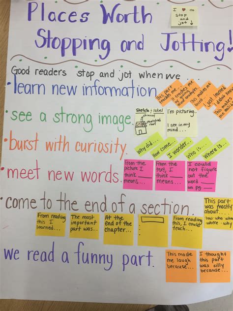 Stop And Jot Anchor Chart