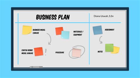 Business Model Canvas By DIANA On Prezi