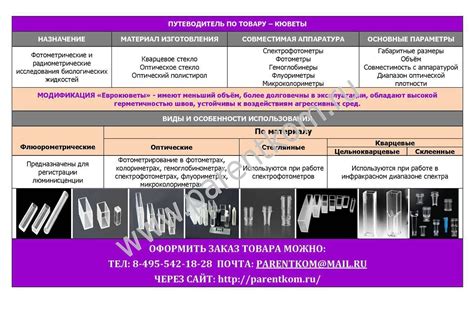 Кюветы | Справочник медицинских изделий | Энциклопедия о товарах от ...