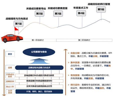 向华为学增长——战略规划到执行（训战班）李昊