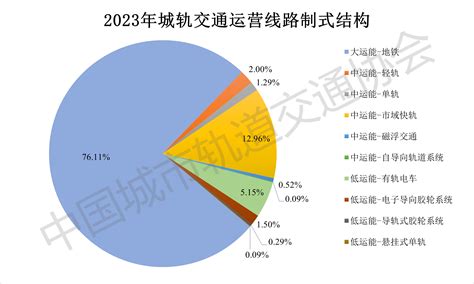 中国城市轨道交通协会