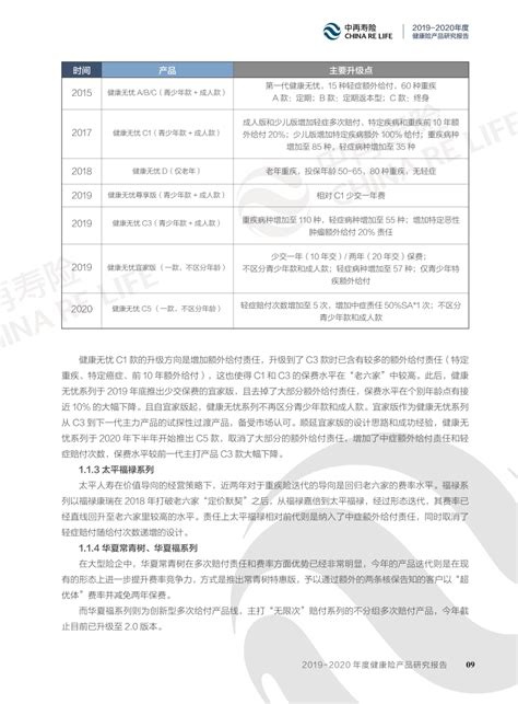 中再寿险：2019 2020年度健康险产品研究报告 重疾险 报告 医疗险 新浪科技 新浪网