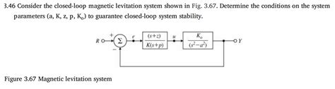 Solved Consider The Closed Loop Magnetic Levitation Chegg