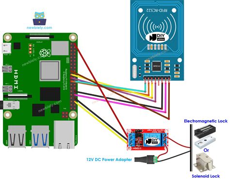 Raspberry Pi Rfid Relay Raspberry Pi Tutorial