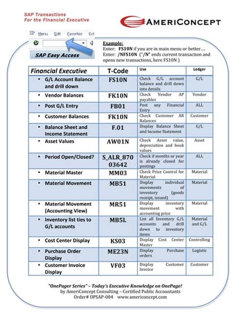 Sap Cheat Sheet Pdf