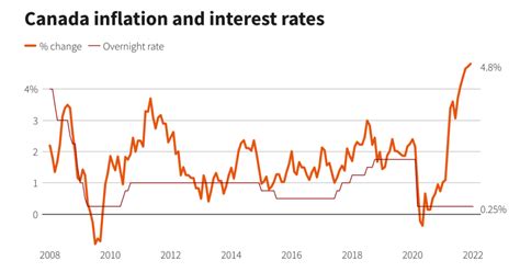 Current Mortgage Rates Canada 2024 Lacy Ranice