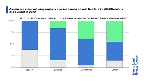 Siemens Gamesa On Twitter To Meet EU Climatetargets We Need To