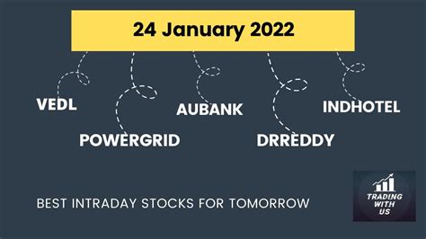 Best Intraday Stocks For Tomorrow 24 Jan 2022 Stocks To Trade