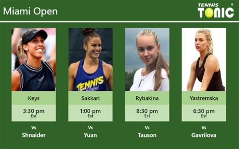 PREDICTION PREVIEW H2H Keys Sakkari Rybakina And Yastremska To