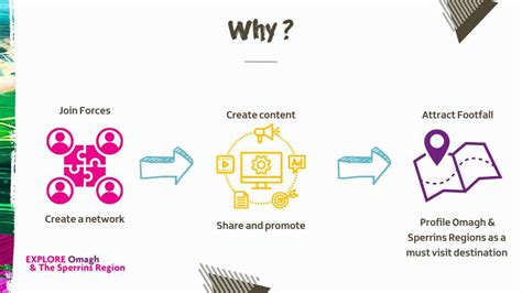 Os Tourism Collaboration Presentation Explore Omagh And The Sperrins